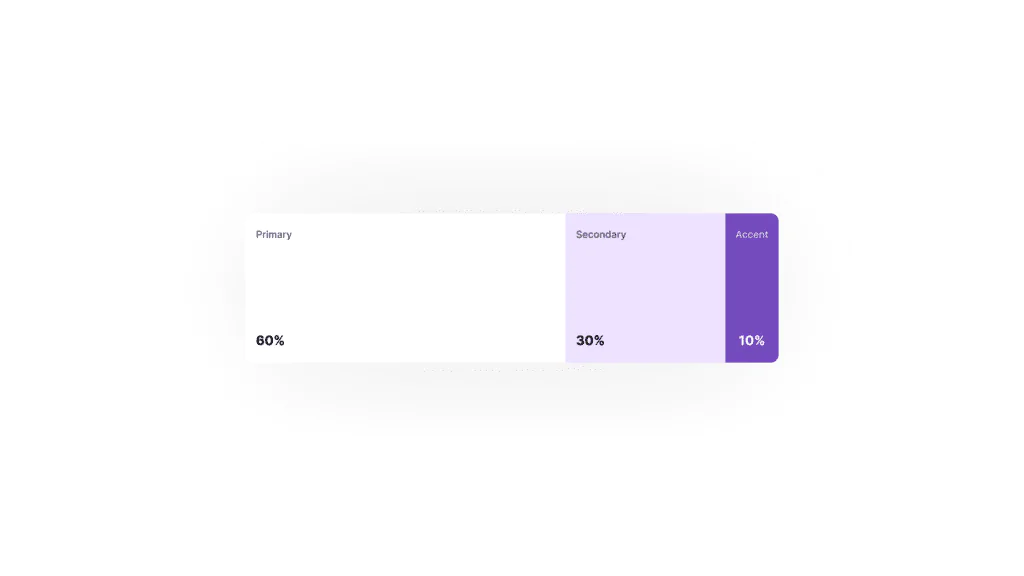 Master UI design: Enhance aesthetics with the 60-30-10 rule - Himanshu Raikwar