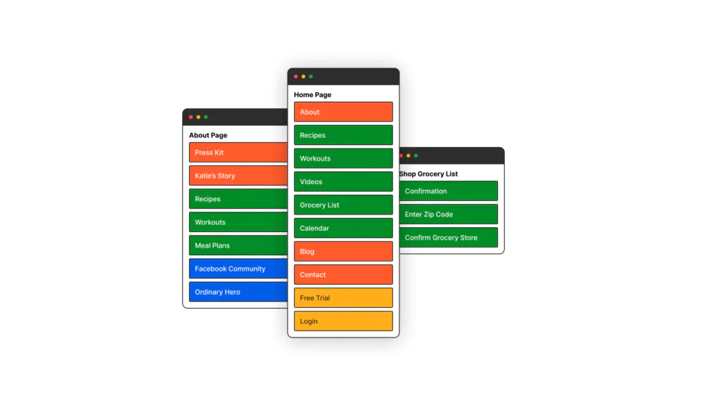 UX sitemap examples