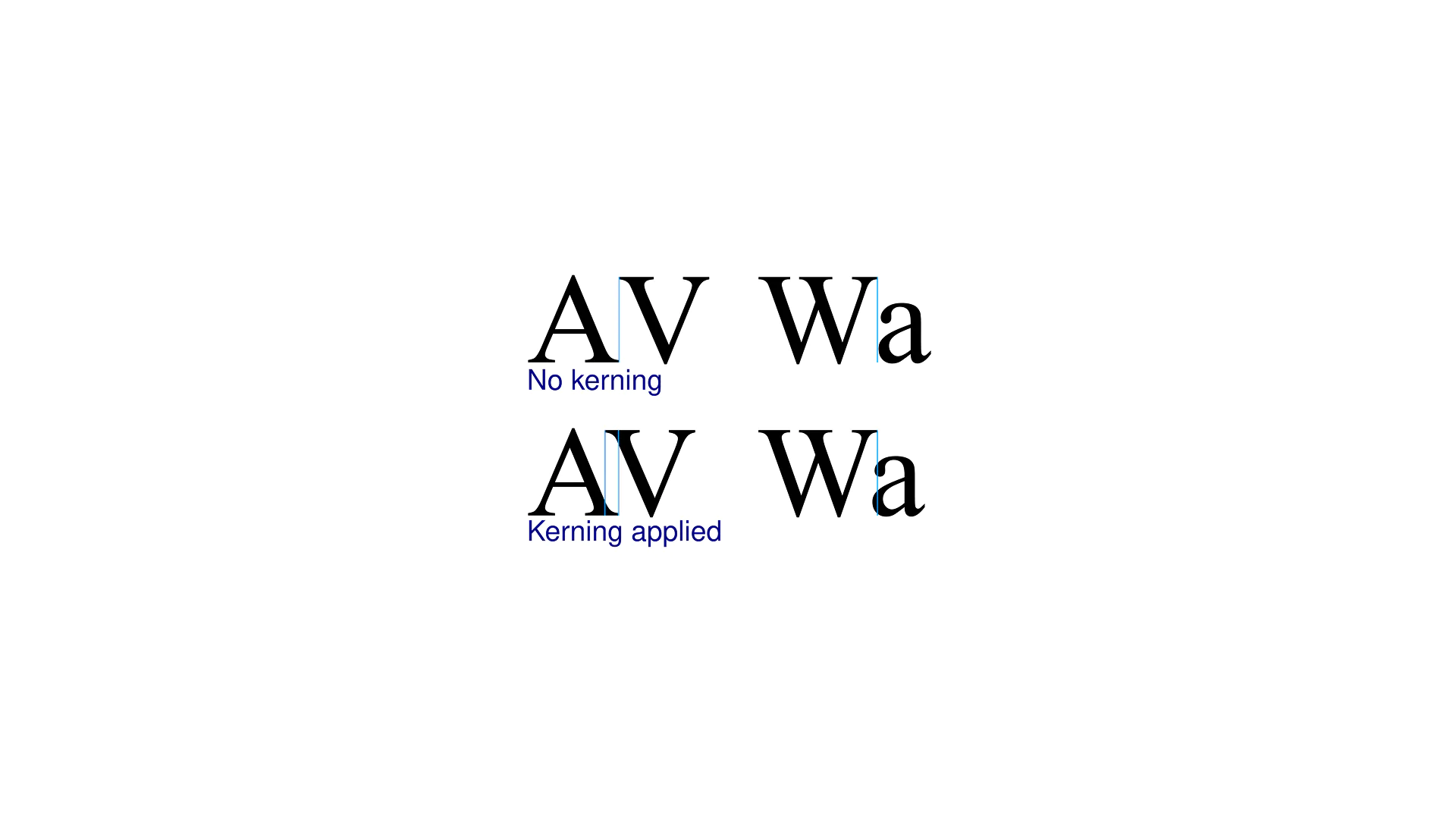 A side-by-side comparison showing a word with poor kerning next to the same word with proper kerning, highlighting the improved spacing.