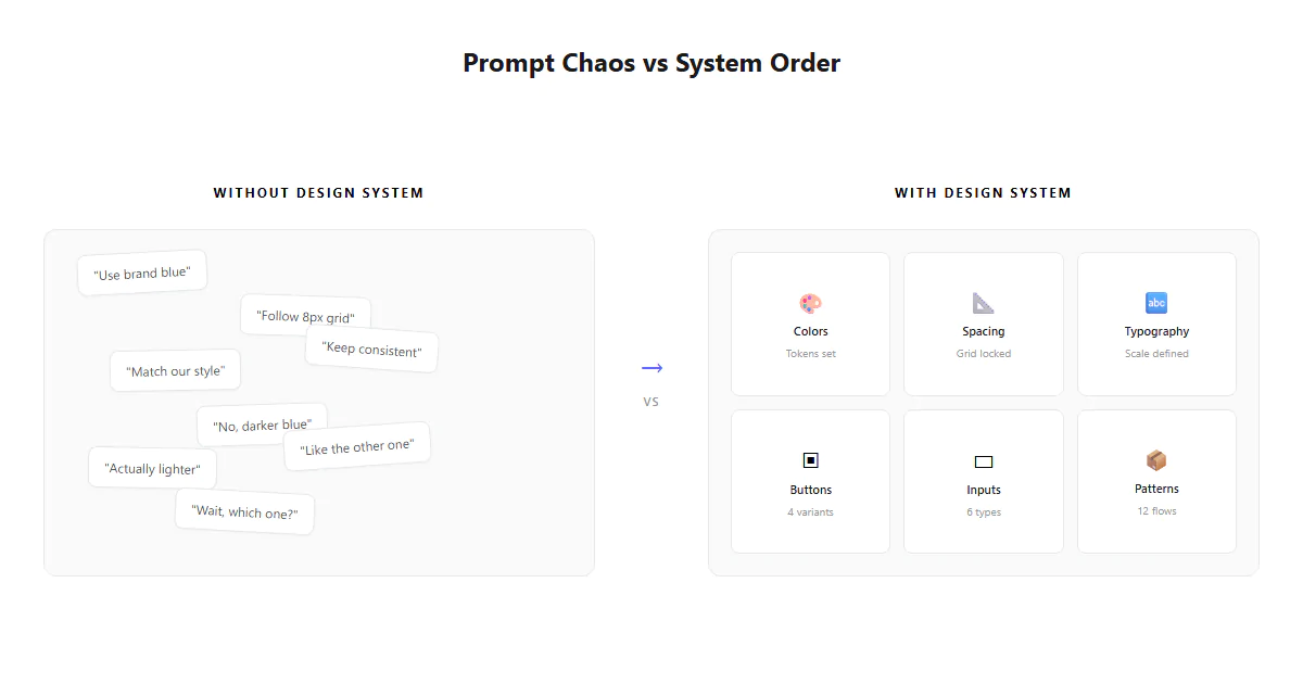 Prompt chaos vs system order